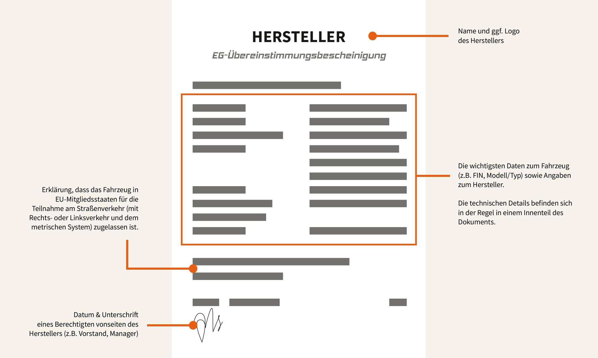 Schema_COC_mobil